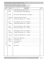 Preview for 61 page of Textron EZGO RXV ELiTE SHUTTLE 2 + 2 Service & Parts Manual