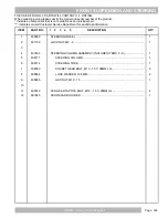 Preview for 73 page of Textron EZGO RXV ELiTE SHUTTLE 2 + 2 Service & Parts Manual