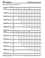 Preview for 12 page of Textron Greenlee 1818 Instruction Manual