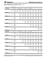 Preview for 13 page of Textron Greenlee 1818 Instruction Manual