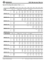 Preview for 14 page of Textron Greenlee 1818 Instruction Manual