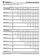 Preview for 16 page of Textron Greenlee 1818 Instruction Manual