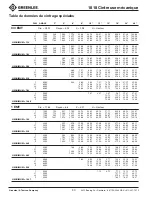 Preview for 30 page of Textron Greenlee 1818 Instruction Manual