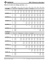 Preview for 31 page of Textron Greenlee 1818 Instruction Manual