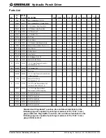 Preview for 8 page of Textron GREENLEE 7646 Quick Start Manual