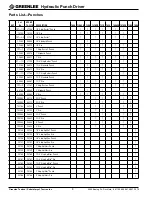 Preview for 9 page of Textron GREENLEE 7646 Quick Start Manual