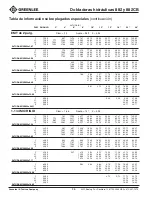 Preview for 26 page of Textron Greenlee 882 Instruction Manual