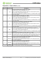 Preview for 20 page of Textron Greenlee 915FS Instruction Manual