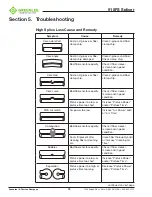 Preview for 38 page of Textron Greenlee 915FS Instruction Manual