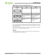 Preview for 39 page of Textron Greenlee 915FS Instruction Manual