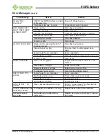 Preview for 41 page of Textron Greenlee 915FS Instruction Manual