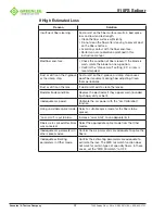 Preview for 42 page of Textron Greenlee 915FS Instruction Manual