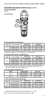 Предварительный просмотр 15 страницы Textron Greenlee CM-660 Instruction Manual