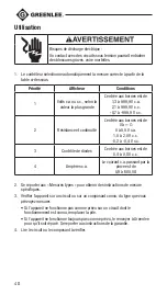 Предварительный просмотр 40 страницы Textron Greenlee CMT-90 Instruction Manual