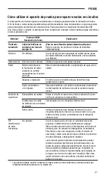 Preview for 21 page of Textron Greenlee Communications PE930 Instruction Manual