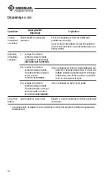 Preview for 34 page of Textron Greenlee Communications PE930 Instruction Manual