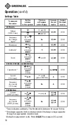 Preview for 12 page of Textron GREENLEE DM-300 Instruction Manual