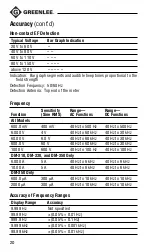 Preview for 20 page of Textron GREENLEE DM-300 Instruction Manual