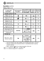 Preview for 16 page of Textron Greenlee DM-810A Instruction Manual