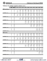 Preview for 84 page of Textron GREENLEE IntelliBENDER 855GX Instruction Manual