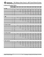 Preview for 11 page of Textron GREENLEE SG4 Instruction Manual