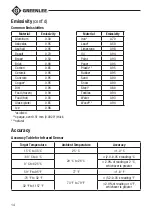 Preview for 14 page of Textron Greenlee TG-2000 Instruction Manual