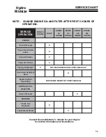 Preview for 19 page of Textron Jacobsen 730325 Setup, Parts & Maintenance Manual