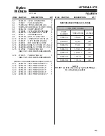 Preview for 43 page of Textron Jacobsen 730325 Setup, Parts & Maintenance Manual