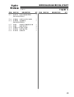 Preview for 47 page of Textron Jacobsen 730325 Setup, Parts & Maintenance Manual