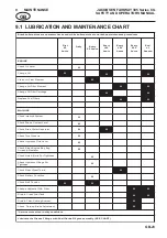 Preview for 25 page of Textron Jacobsen Fairway 305 Safety And Operation Manual