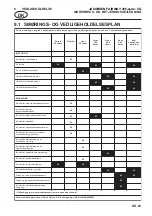 Preview for 51 page of Textron Jacobsen Fairway 305 Safety And Operation Manual