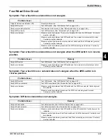 Preview for 115 page of Textron Jacobsen HR-5111 Technical/Repair Manual