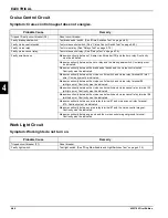 Preview for 116 page of Textron Jacobsen HR-5111 Technical/Repair Manual