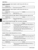 Preview for 118 page of Textron Jacobsen HR-5111 Technical/Repair Manual