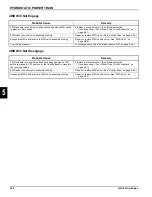 Preview for 192 page of Textron Jacobsen HR-5111 Technical/Repair Manual