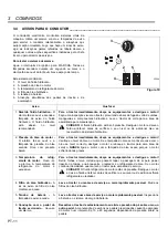 Preview for 28 page of Textron JACOBSEN LF 3400 Safety And Operation Manual