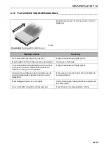 Preview for 229 page of Textron Jacobsen Ransomes Parkway 3 Meteor LGNN344 Safety, Operation & Maintenance Manual