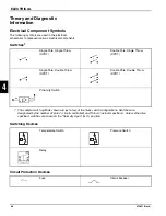 Preview for 48 page of Textron Jacobsen SLF530 Repair Manual