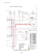 Preview for 254 page of Textron Jacobsen Turfcat 600 Series Repair Manual