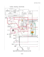 Preview for 255 page of Textron Jacobsen Turfcat 600 Series Repair Manual