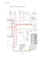 Preview for 256 page of Textron Jacobsen Turfcat 600 Series Repair Manual