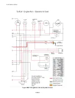 Preview for 258 page of Textron Jacobsen Turfcat 600 Series Repair Manual