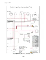 Preview for 260 page of Textron Jacobsen Turfcat 600 Series Repair Manual