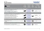 Preview for 10 page of Textron Klauke EK 35/4CL Manual