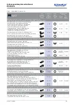 Preview for 8 page of Textron Klauke EK 60/22-L Instruction Manual