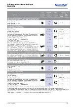 Preview for 9 page of Textron Klauke EK 60/22-L Instruction Manual