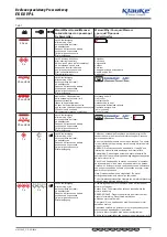 Preview for 6 page of Textron Klauke EK 60 VP-L Instruction Manual