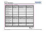 Preview for 9 page of Textron Klauke EKM 60/22CL Instructions Manual