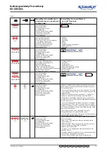 Preview for 7 page of Textron Klauke Ultra+ EK 120/30-L Instruction Manual