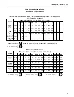 Preview for 17 page of Textron LAWNAIRE IV 544908 Technical Manual